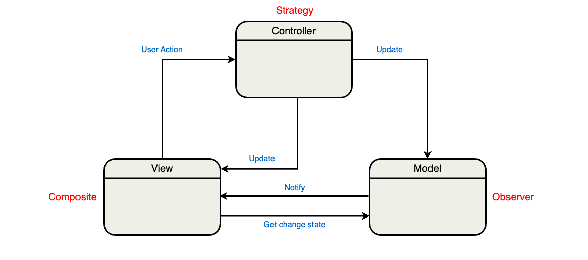 Memory-structure image