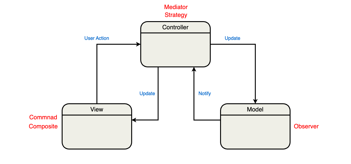 Memory-structure image