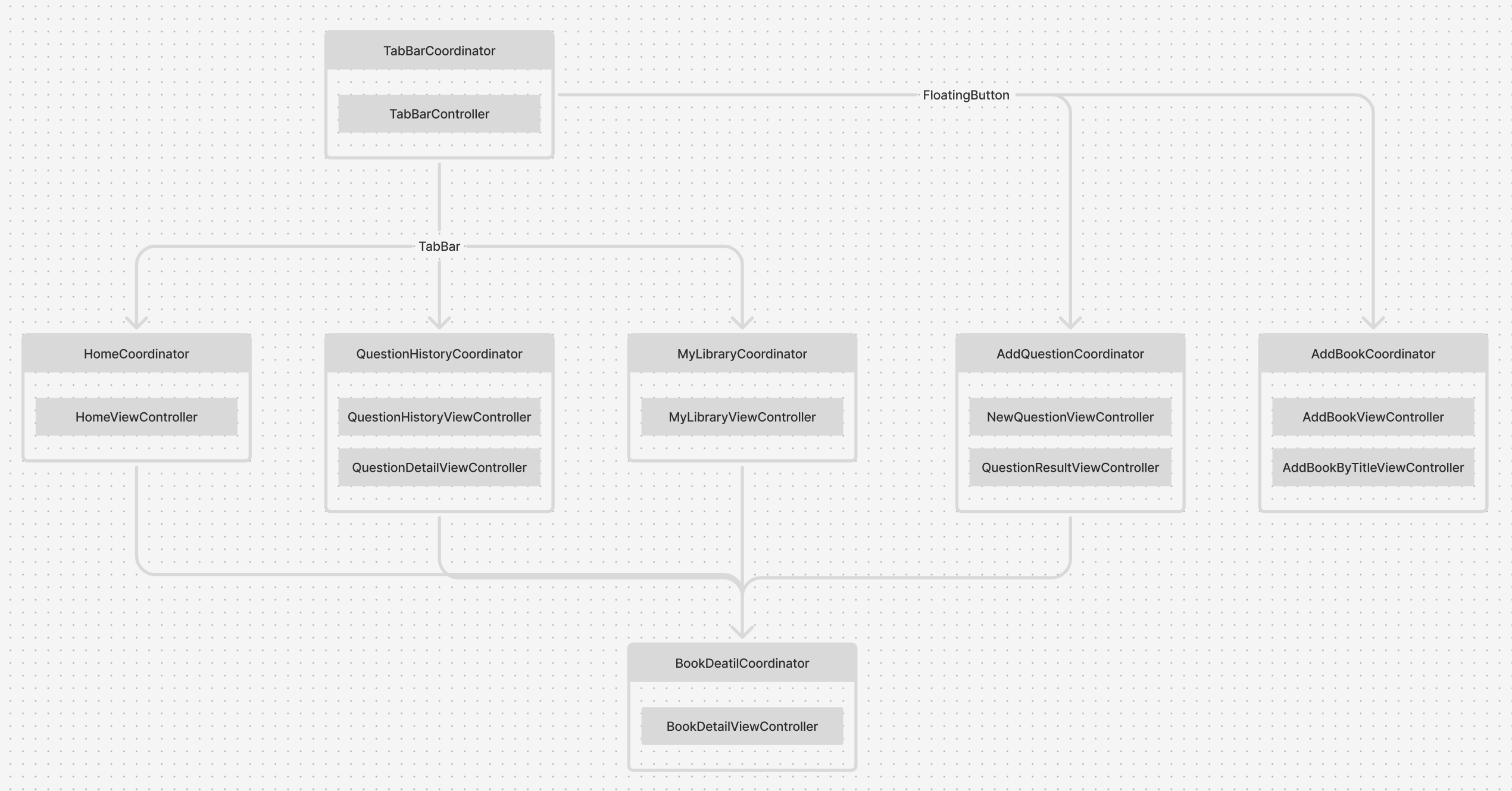 Memory-structure image