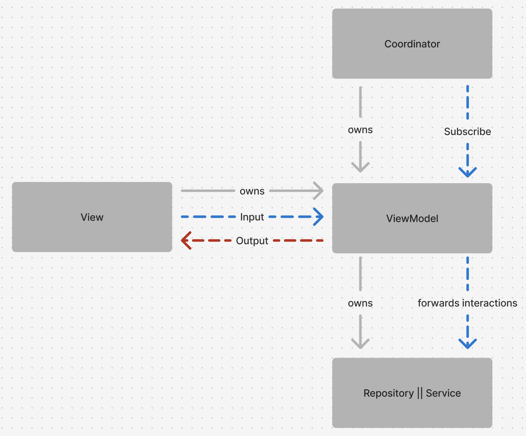 Memory-structure image