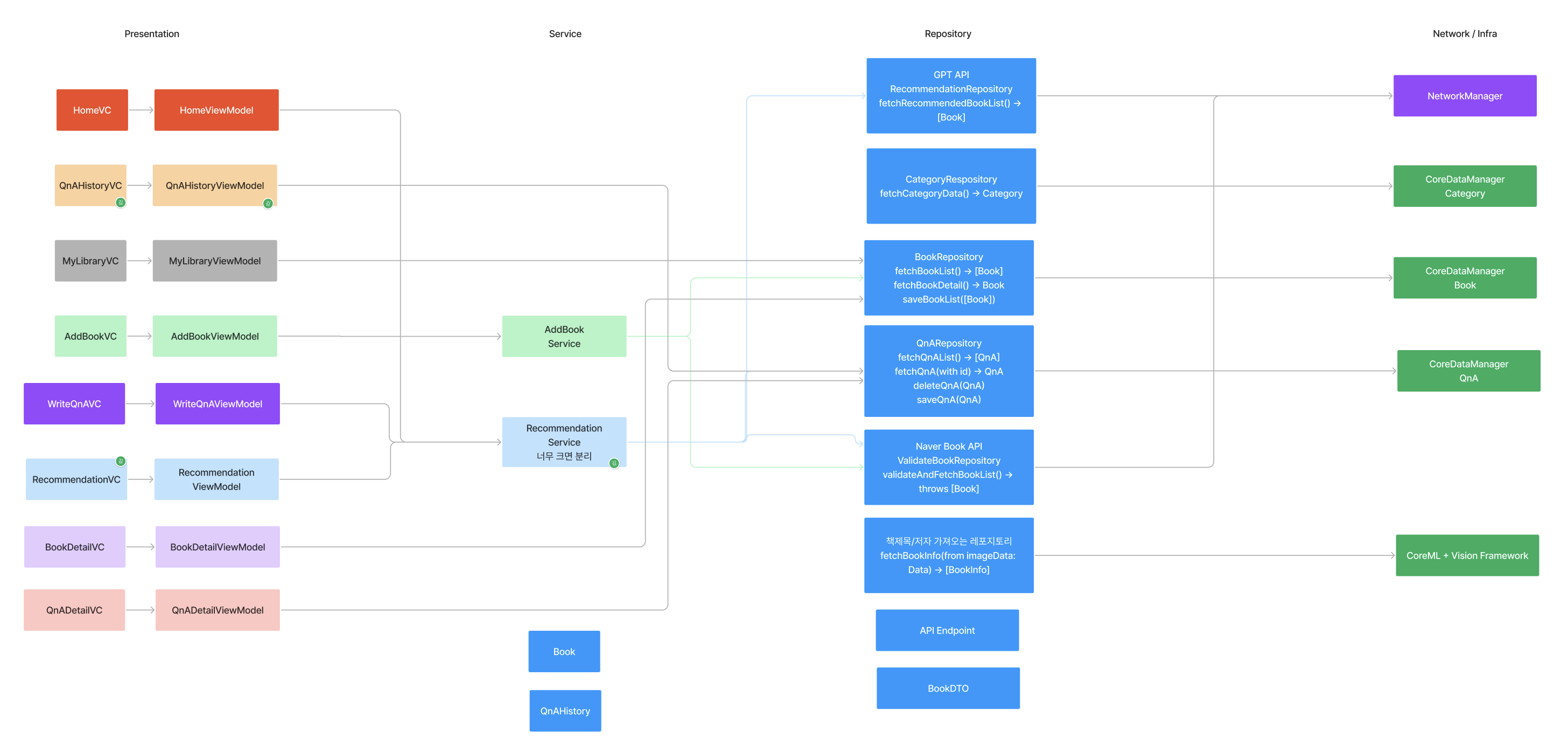 Memory-structure image