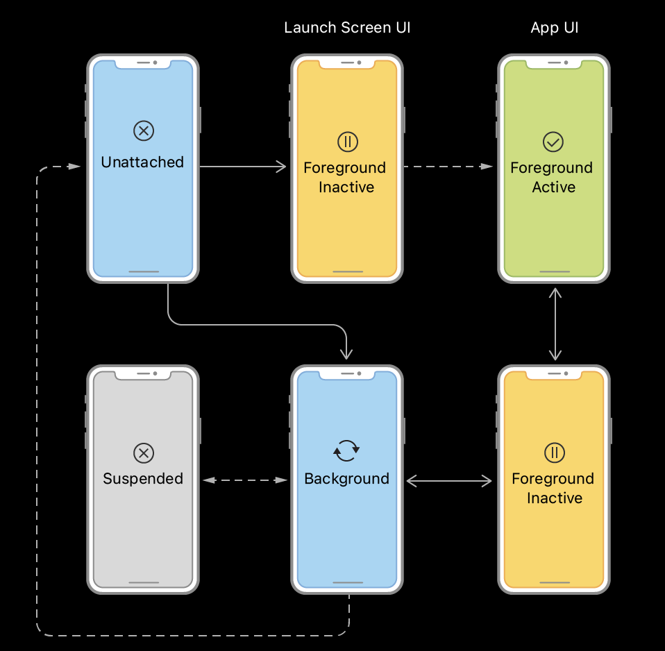 Memory-structure image